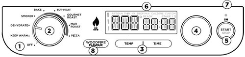Panel de control Ninja Woodfire